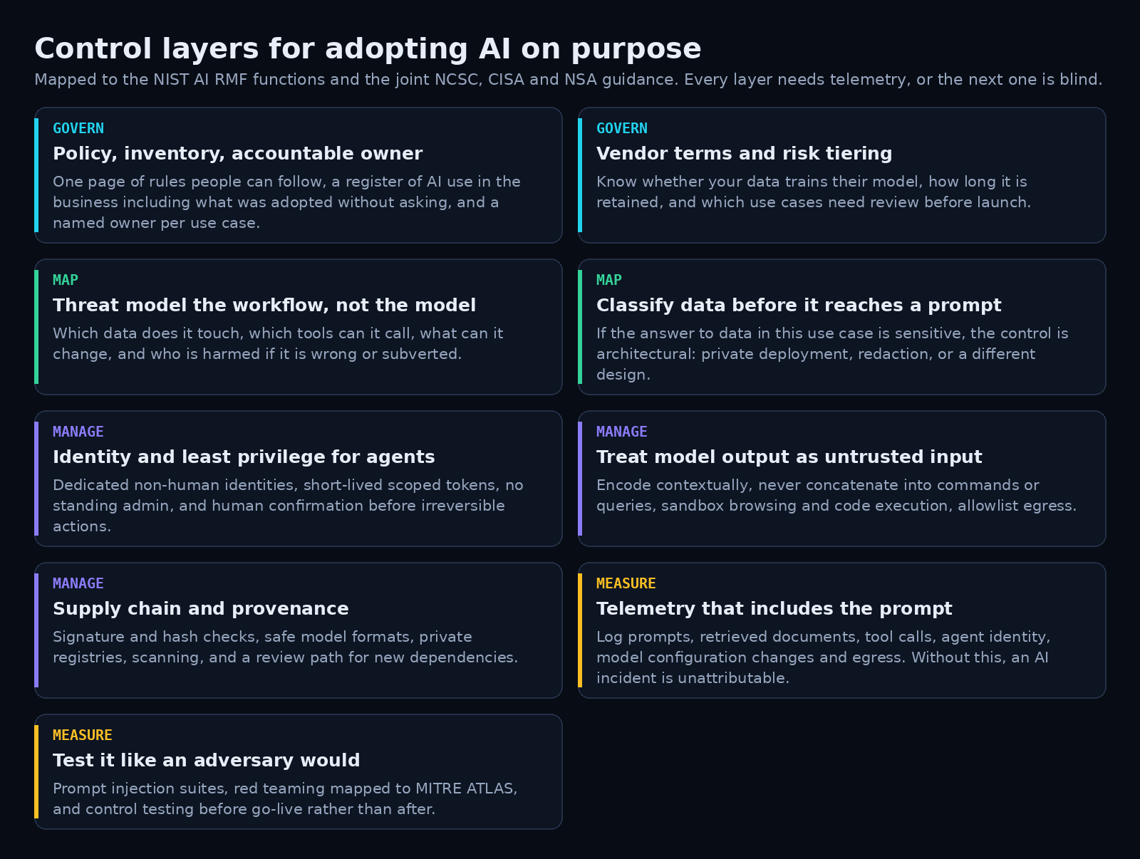 Control layers for adopting AI