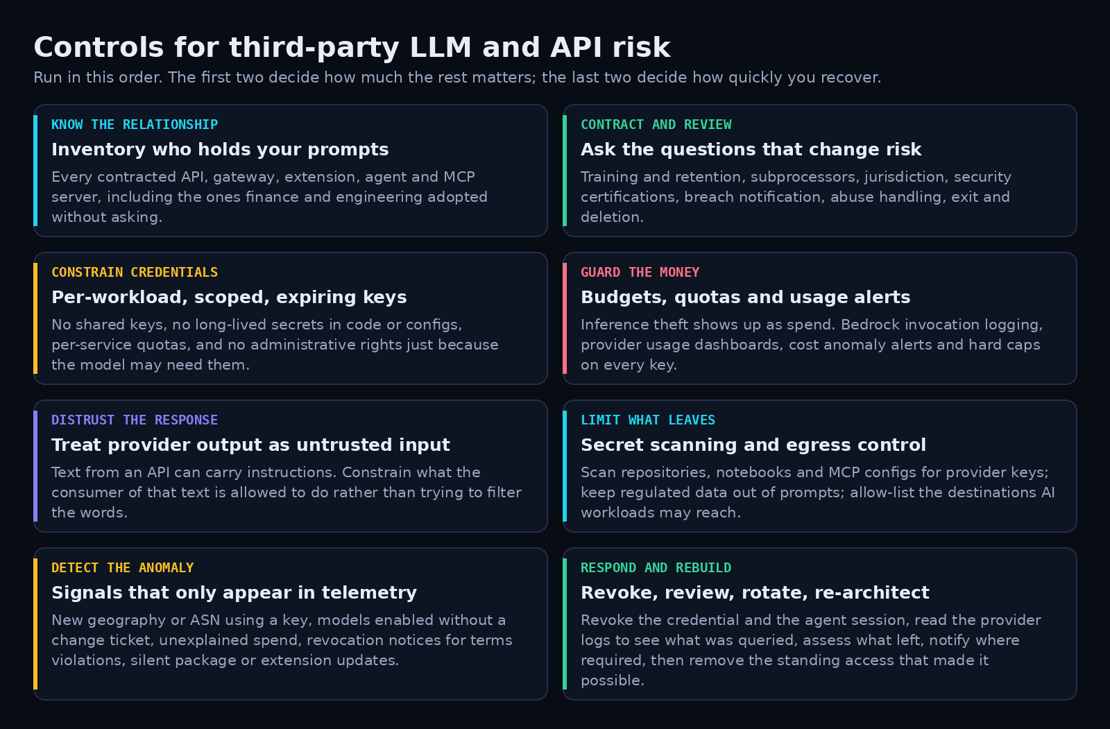 Controls for third-party LLM and API risk