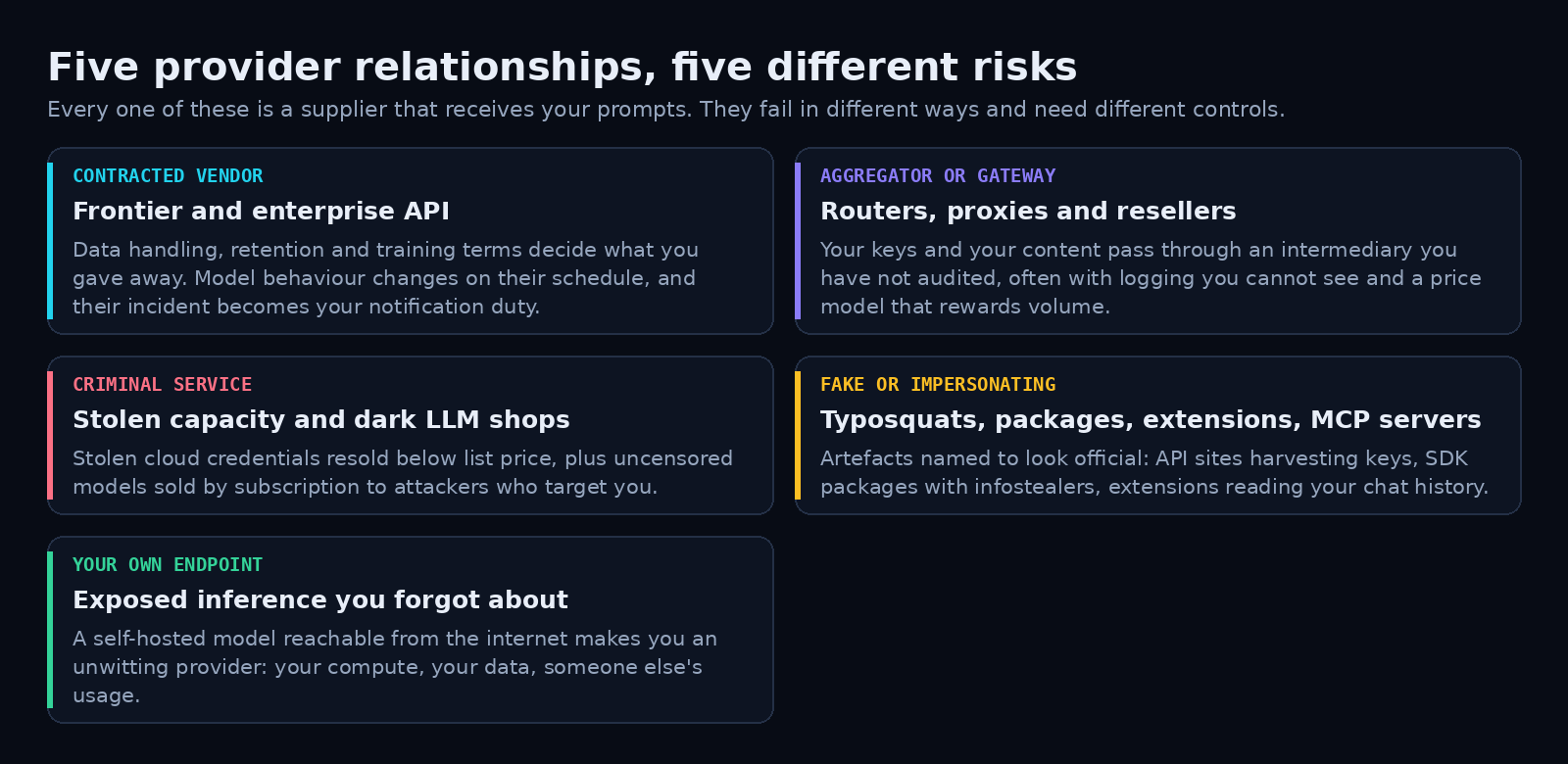 Malicious LLM providers and APIs: the third-party risk that is not on your architecture diagram